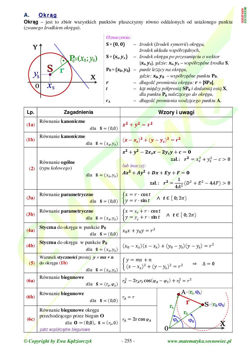 Teoria